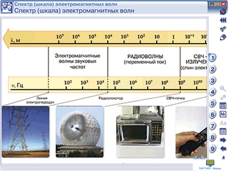 Наглядная физика. Электромагнитные волны, 11 кл.