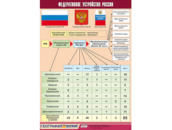 Таблица демонстрационная "Федеративное устройство России" (винил 70х100)