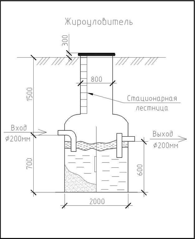 Схема жироуловителя из стеклопластика