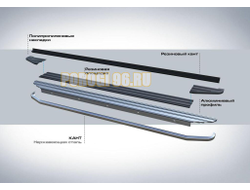 Пороги Premium для Exeed TXL 2021-