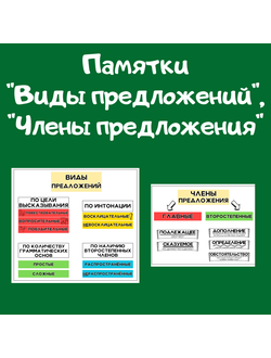 Памятки "Виды предложений", "Члены предложения"