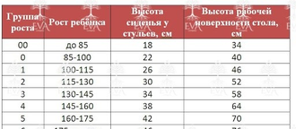 ПАРТА ДВУХМЕСТНАЯ С УГЛОМ НАКЛОНА СТОЛЕШНИЦЫ 0-15° "ЭКСТРА 2Р"