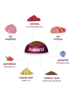 AWARD (Авард) Sterilized, сухой корм для стерилизованных кошек, Индейка, Курица 400 г