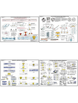 Плакаты ПРОФТЕХ "Ручная дуговая, аргонодуговая и плазменная сварка" (23 пл, винил, 70х100)
