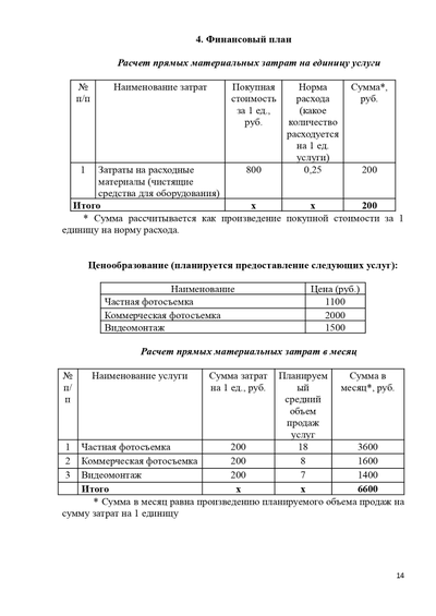 Профессиональный расчет финансового план для бизнес-плана под выплату от  ЦЗН