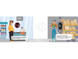 Беспроводная система вызова персонала iBells PLUS