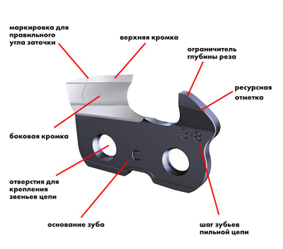Цепь для мини пилы Mihoto MCSA 1801