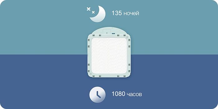 Xiaomi MiJia Mosquito Repellent 2 Smart Version White Пластик От мух мошек ос муравьев комаров