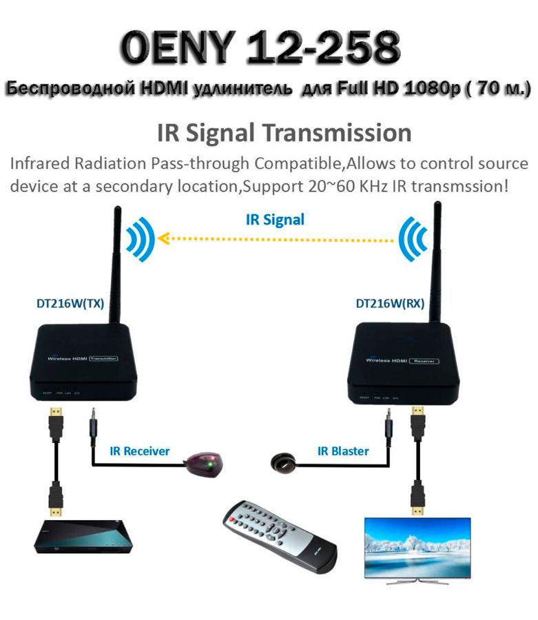 OENY 12-258 беспроводной HDMI удлинитель для Full HD 1080p ( 70 м.)