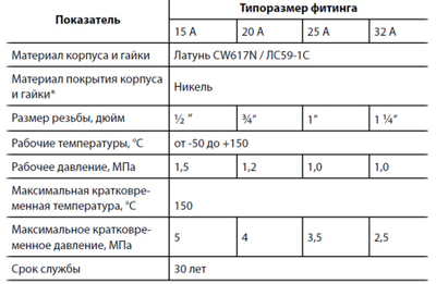 Муфта Neptun IWS (F) 20х3/4