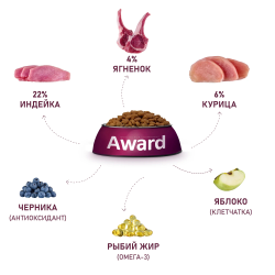 AWARD (Авард) сухой корм для собак всех пород, Ягненок с индейкой, 2 кг
