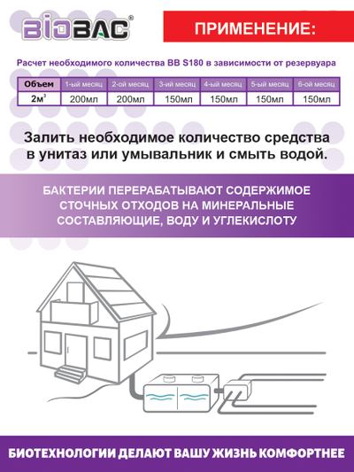 Бактерии для септиков BIOBAC BB-S180