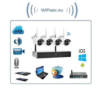 NVR+4IPC 3M Wi-Fi Комплект беспроводной системы видеонаблюдения, видеорегистратор + 4 видеокамеры, FullHD (XMeye)
