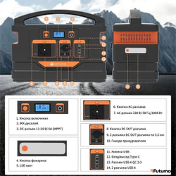 Портативная зарядная станция Novoo Portable Power Station 1100Wh