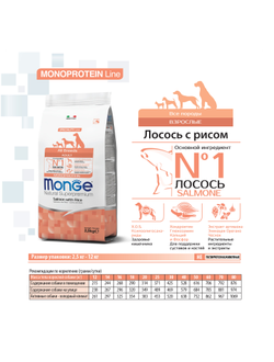 Корм Monge (Монж) для взрослых собак всех пород с лососем 2,5 кг
