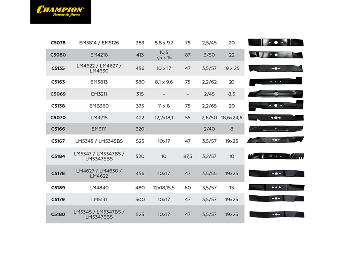Таблица с характеристиками ножей для газонокосилок часть 2