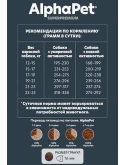 AlphaPet (АльфаПет) Superpremium сухой корм для взрослых собак средних пород с говядиной и потрошками, 2 кг