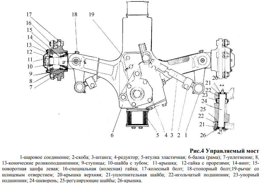 Управление ЕВ 717