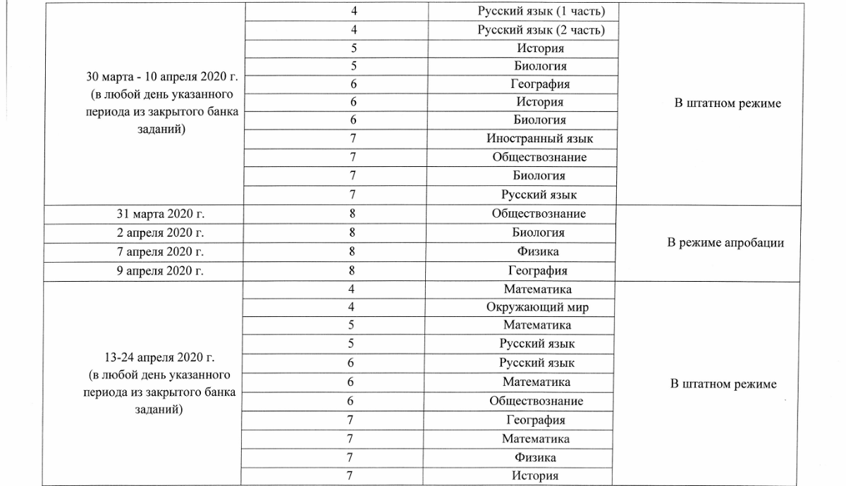 Впр 2025 работы. Впр федеральная служба по надзору в сфере образования и науки ответы. всероссийские проверочные работы 2025. федеральная служба по надзору в сфере образования и науки впр 2025. мониторинг проведения впр.