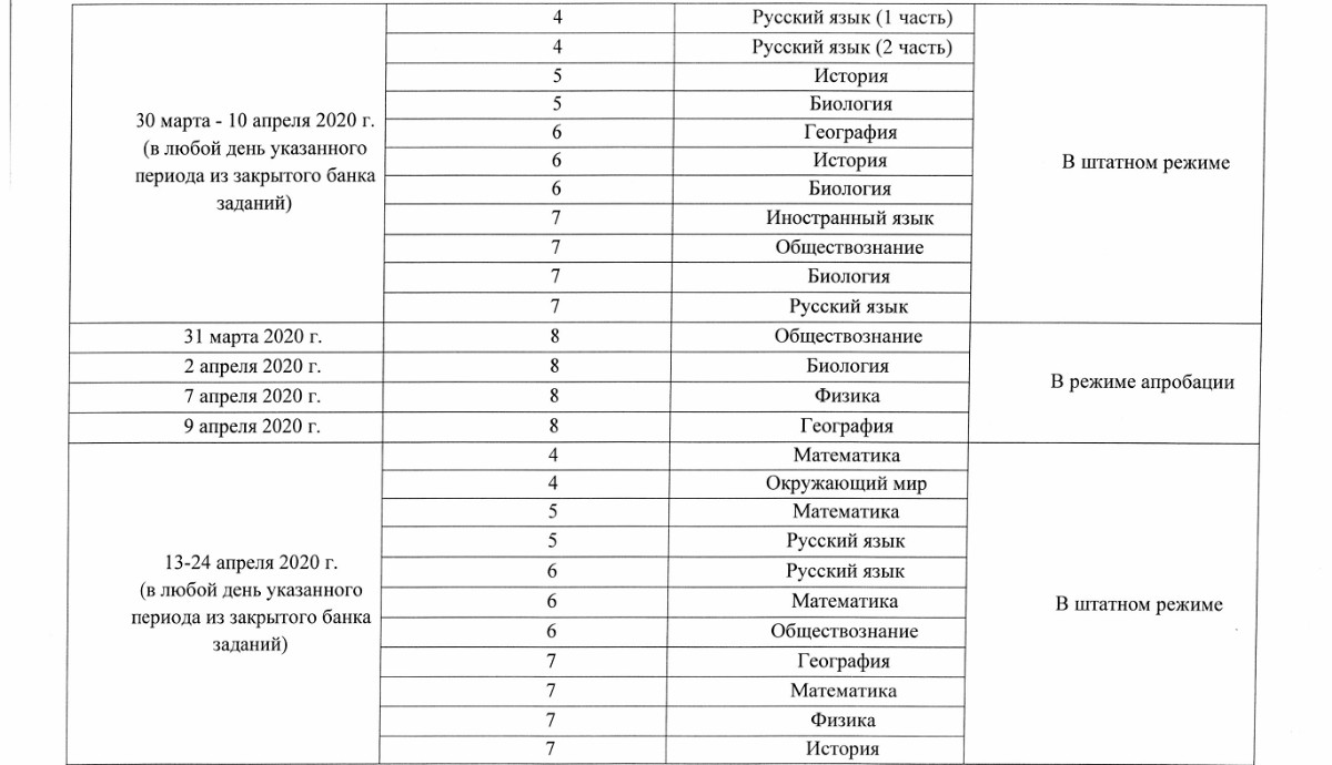 Впр 2020 работы