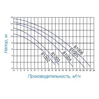Насос Hayward Powerline 81003 (0,33 НР)