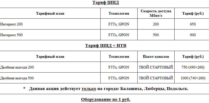 Росинтел тарифы
