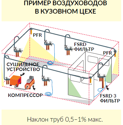 Модульная фильтр-группа Walcom FSRD 60121/11