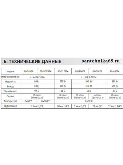 Насос для повышения давления в системе хол. и гор. водоснабжения Wilo PB H089 EA