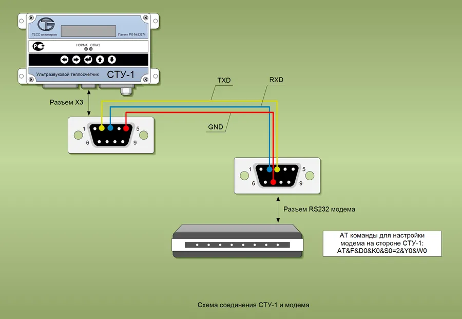Схема соединения СПТ961.1 с модемом, адаптером, компьютером