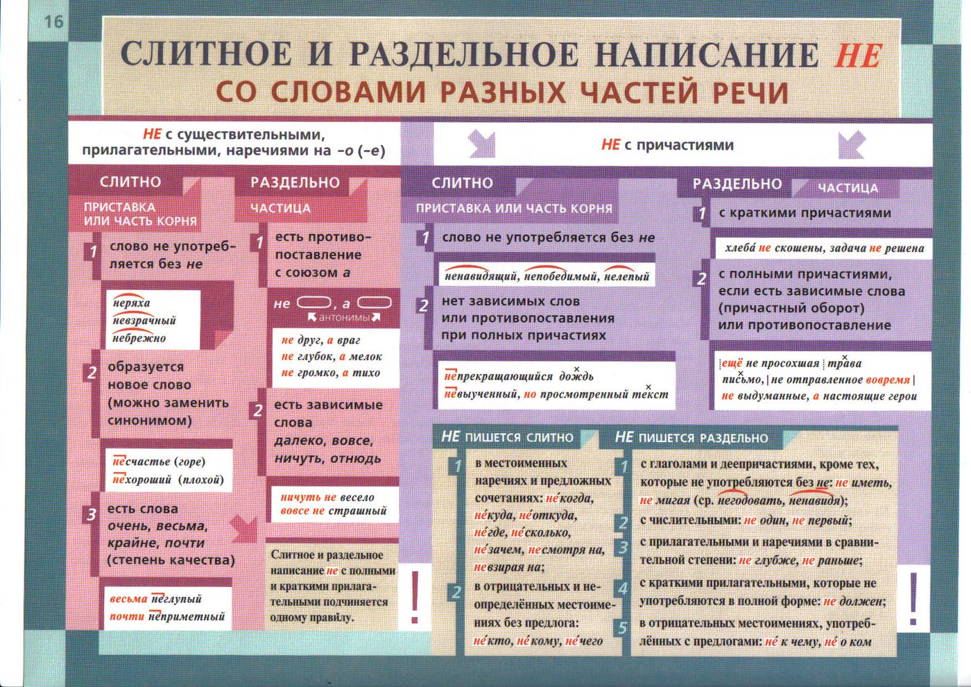 Не с частями речи слитно примеры