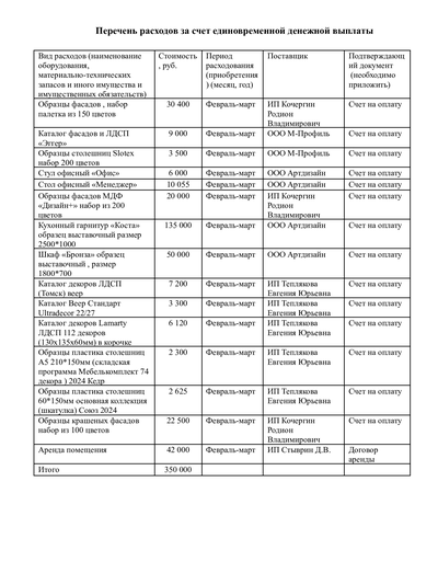 Адаптивный бизнес-план для соцконтракта под стол заказов корпусной мебели