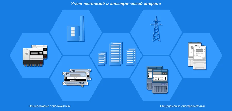 Учет тепловой и электрической энергии