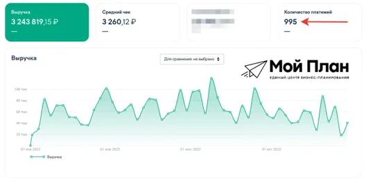 Более 900 человек из 160 городов России за 2022 год стали Клиентами