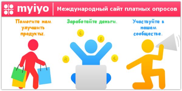 Приглашения на оплачиваемые опросы на 7я