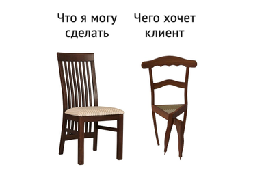 Что я могу сделать и что хочет клиент