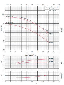 FST 32-250/55D