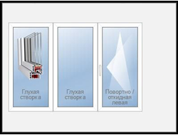 Окно (2 створки глухие, 1 поворотная откидная)