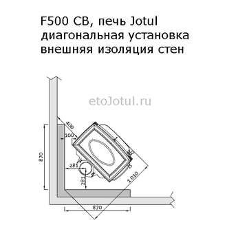 Установка печи Jotul F500 SE IVE диагонально в угол, какие отступы с изоляцией стен