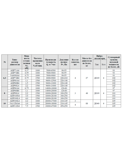 ВО 06-300-6,3 (0,75/1500)