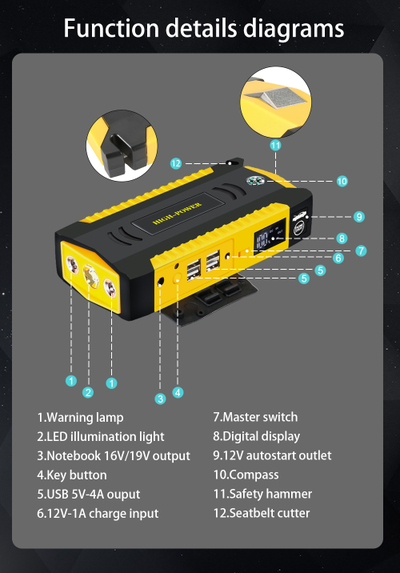 Автомобильное пусковое устройство 16000 мАч GKFLY GG-JS-19