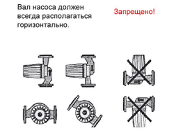 Насос циркуляционный OMIS 32-80/180