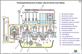 Тракторы. Двигатели (19 шт), комплект кодотранспарантов (фолий, прозрачных пленок)