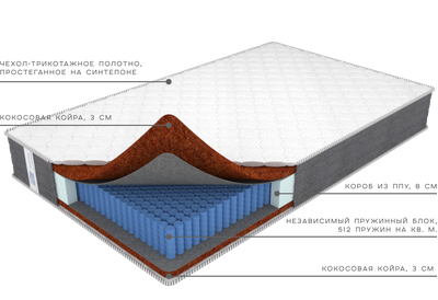 Матрас премиум Абсолют