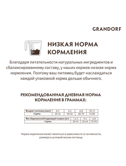 Grandorf (Грандорф) сухой корм для котят Ягненок с индейкой, 400 г