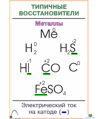 Процессы окисления-восстановления  (4 шт), комплект кодотранспарантов (фолий, прозрачных пленок)