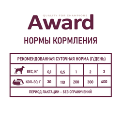 AWARD (Эворд) влажный корм (консерва) паштет для щенков до 4 месяцев, Индейка 200 г