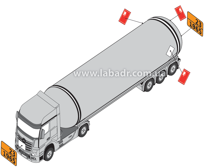 Маркировка знаками опасности по ДОПОГ