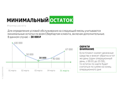 Дебетовая карта СберКарта
