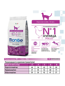 Monge Cat Adult (Монж) для взрослых кошек, с курицей 10 кг