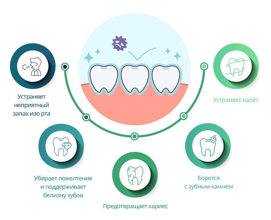 Компоненты пасты Атоми Освежающая мята